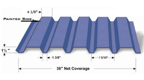 box rib metal roofing|rugged rib metal roofing.